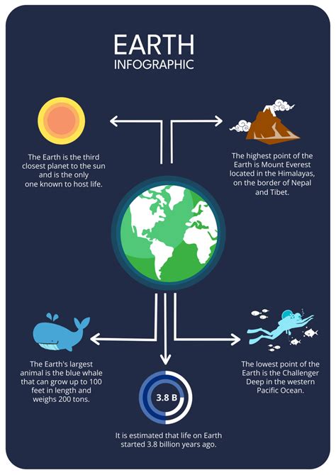 Free Earth Infographic Template - Edit Online & Download | Template.net