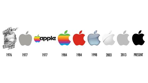 Apple Logo Evolution 1976 to 2023 - YouTube