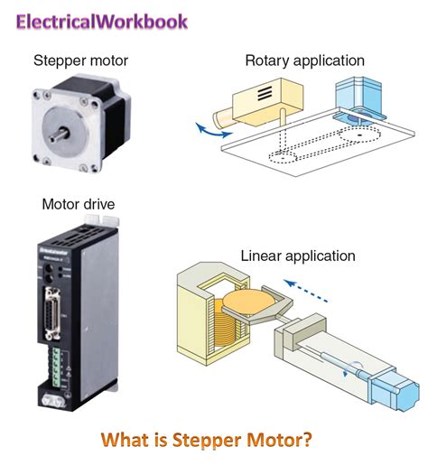 What Are The Types Of Stepper Motor Explain With Diagram | Webmotor.org