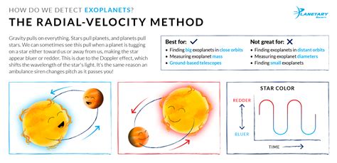 How We Detect Exoplanets: The Radial-Velocity… | The Planetary Society