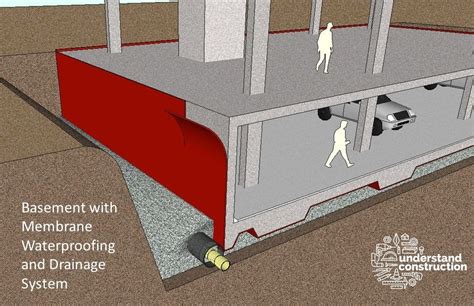 Raft or Mat Foundations - Understand Building Construction