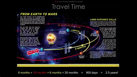 How Much Time To Travel To Space