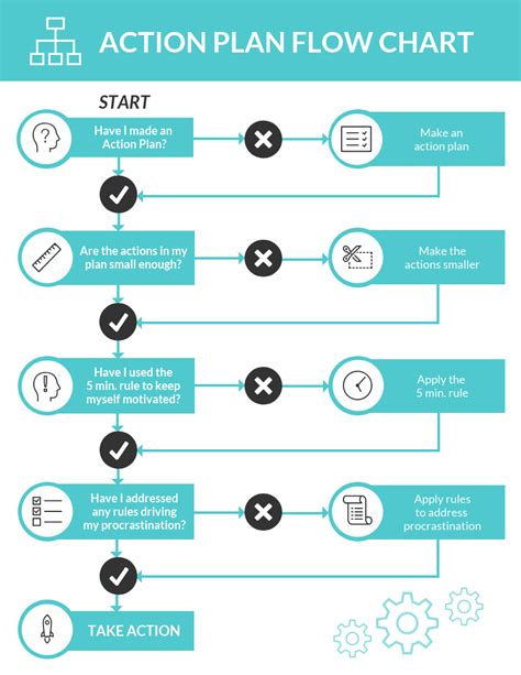 Flowchart Design Tips - Design Talk