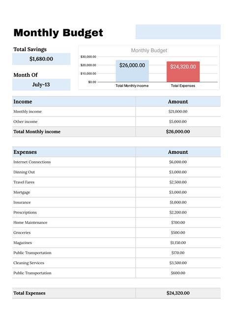 Google Sheets Budget Templates For 2023 SSP, 58% OFF