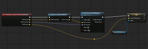 Unreal Engine Blueprints. | Download Scientific Diagram