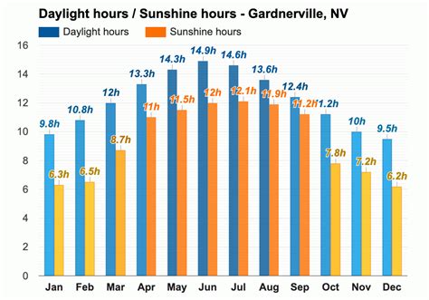 October weather - Autumn 2023 - Gardnerville, NV