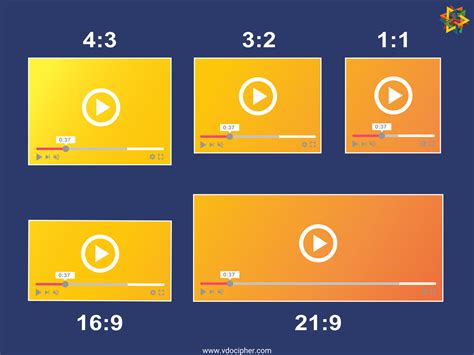 Video Aspect Ratio Explained with Best YouTube, Instagram dimensions - VdoCipher Blog