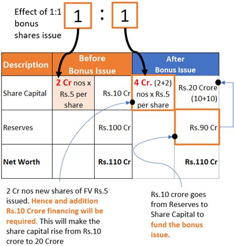 Bonus Shares and Stock Split: The Concept, Formula, and Examples🔝 Descubra o mundo das apostas ...