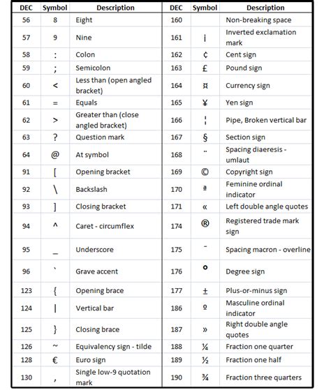 How to get special characters using Alt key codes or the Word Symbols library | PCWorld ...