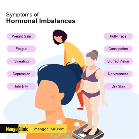 External Causes of Hormonal Imbalances – Mango Clinic