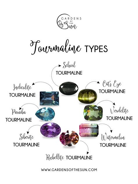 Tourmaline Colors Price Chart | Hot Sex Picture