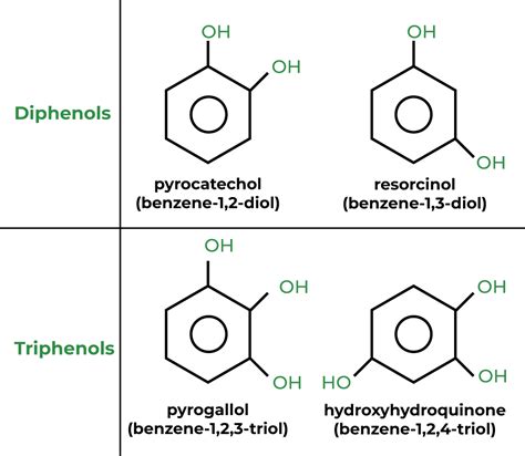 Nomenclature Of Alcohols Phenols And Ethers Rules And Examples – NBKomputer