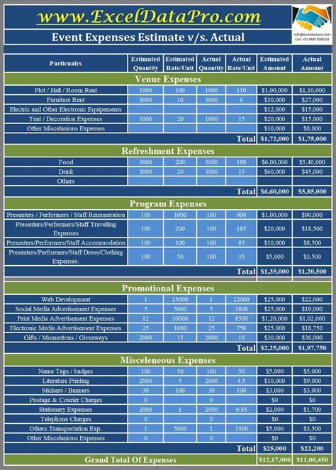 Workshop Budget Template Excel