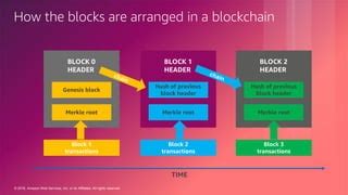 Blockchain on AWS | PPT