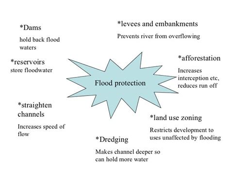 Flooding 6 Solutions To Flooding