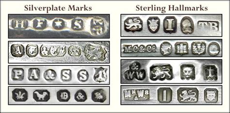 Silver Spoon Makers Hallmarks Explained