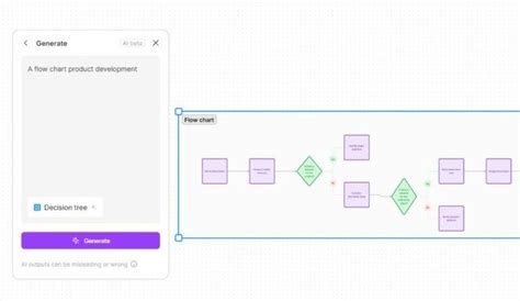 How to Design a Flowchart (+ Creative Flowchart Design Ideas) | Design Shack