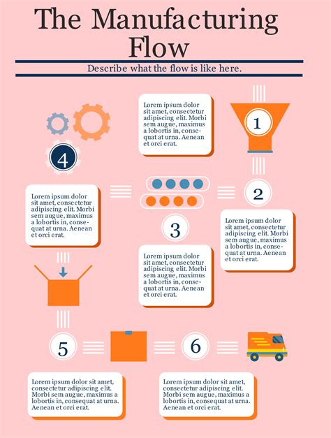 Flowchart Design Example - Design Talk