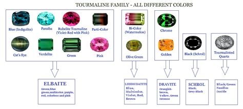 Tourmaline faceted and cabochons gems at wholesale prices