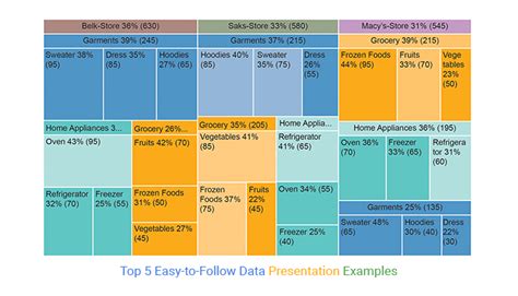 Top 5 Easy-to-Follow Data Presentation Examples