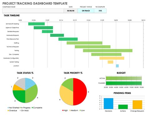 Free Google Sheets Project Tracker Templates | Smartsheet