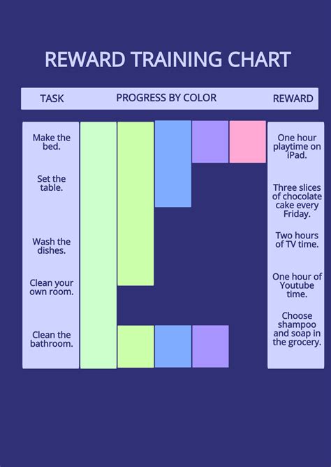 Free Reward Training Chart Template - Edit Online & Download | Template.net