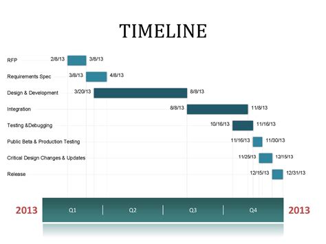 30+ Timeline Templates (Excel, Power Point, Word) ᐅ TemplateLab