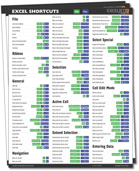 Excel Keyboard Shortcuts Printable