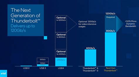 Thunderbolt 5 release date, speed, features, compatibility - Tech Advisor