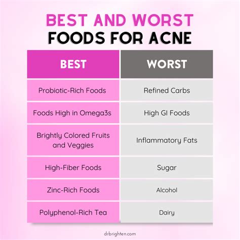 How to Address Hormonal Acne With Changes to Your Diet