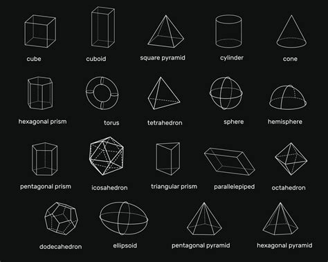 Geometric Diagrams Models And Shapes Image Result For Geomet