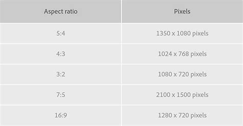 Understanding Aspect Ratios in Photography | Adobe Express