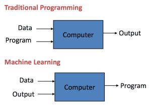 Basic Concepts in Machine Learning - MachineLearningMastery.com