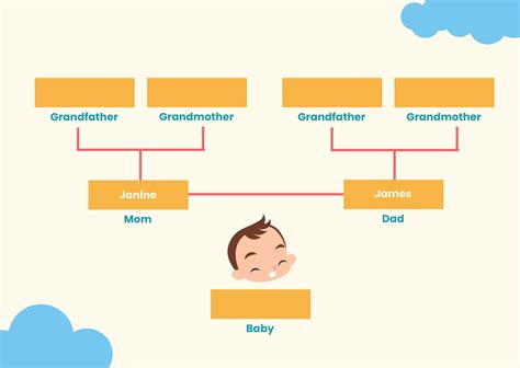 Maternal Family Tree Chart