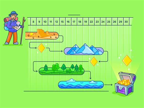 Free Gantt Chart Templates in Excel & ClickUp