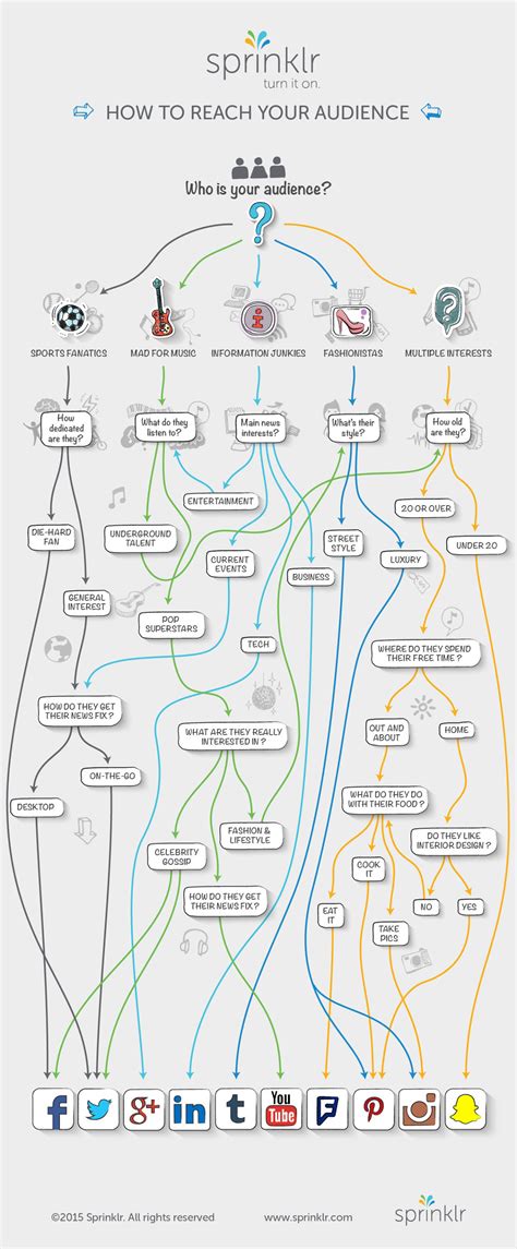 30+ Flowchart Examples (With Guide, Tips and Templates)