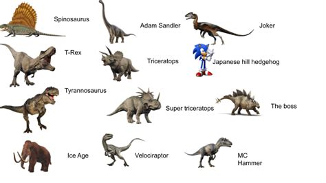 Full list of EVERY dinosaurs EVER (100% REAL) (based on facts and logic ...