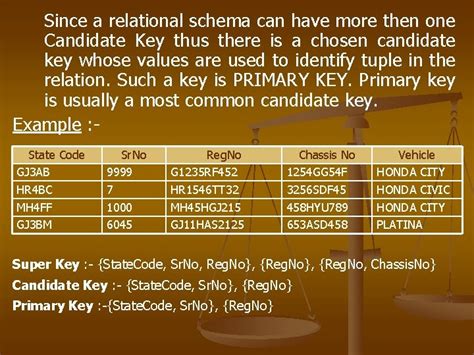 Chapter 2 Relational Data Model Introduction n n