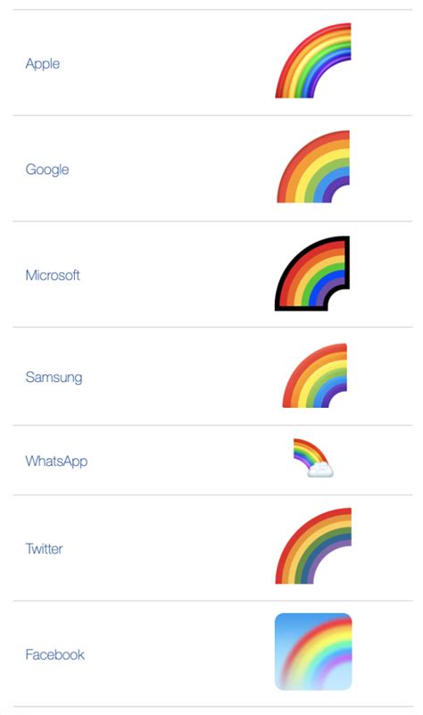 🌈 Rainbow emoji Meaning | Dictionary.com