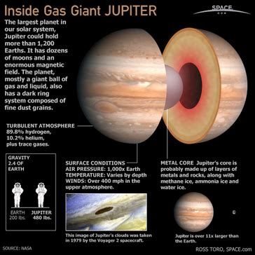 Jupiter's Temperature - Jupiter