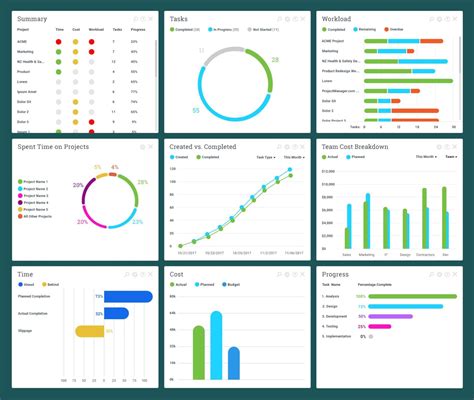 Project Tracking Dashboard Excel Template - 2024 - 2025 Calendar Printable Templates