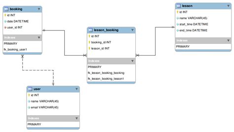 sql - Query a link table using joins in MySQL - Stack Overflow