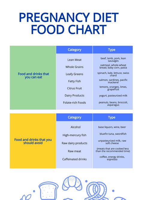 Free Pregnancy Diet Food Chart Template - Edit Online & Download | Template.net