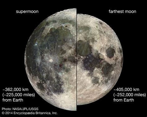 Supermoon | Definition & Facts | Britannica