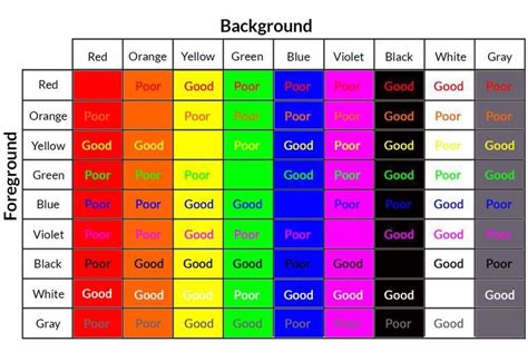 Guide to text color vs background colors – coolguides