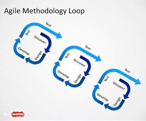 Free Agile Methodology PowerPoint Template - Free PowerPoint Templates - SlideHunter.com