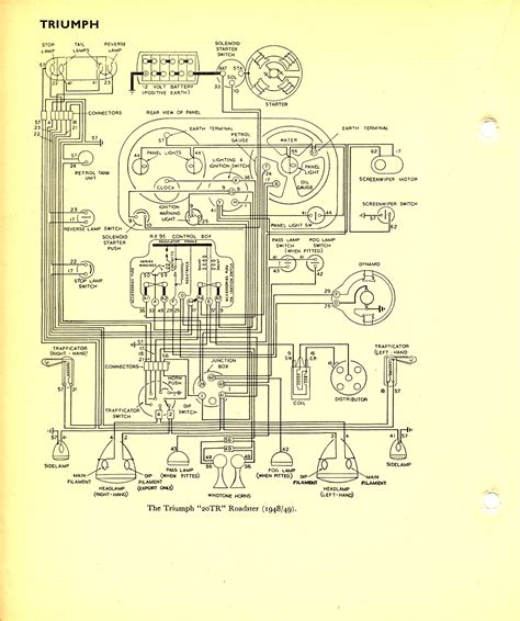 Triumph Engine Diagram - Wiring Diagram Library