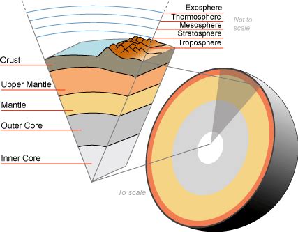 File:Earth-crust-cutaway-english.png - Wikimedia Commons