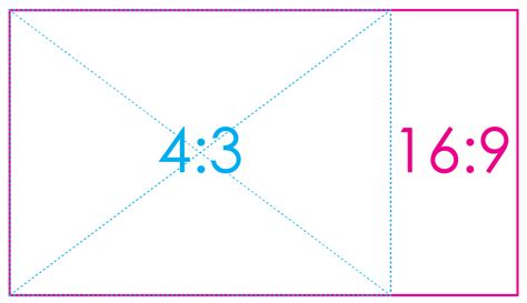 The Definitive Guide to Aspect Ratio [with FREE Aspect Ratio Calculator] | Cavus Media Daily Blog