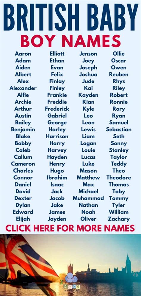 British Baby Boys Names